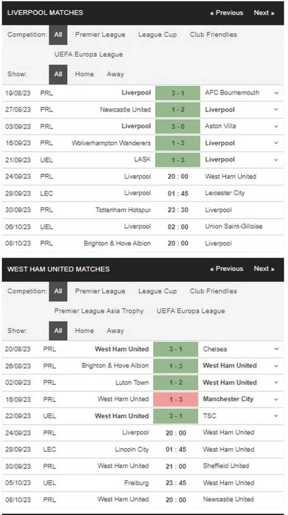 prediction liverpool vs west ham 240923