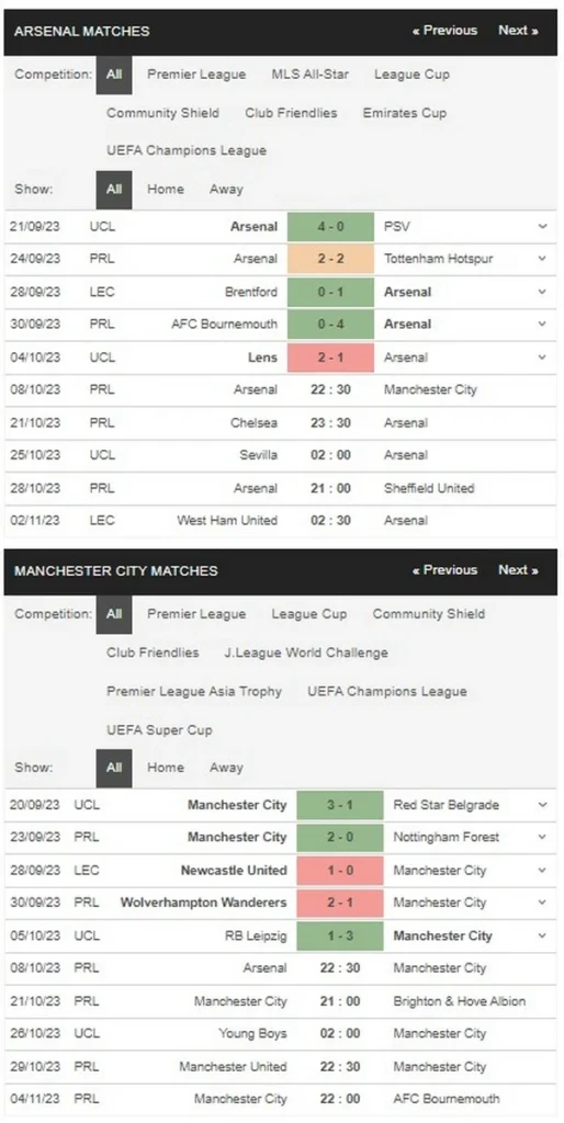 prediction arsenal vs man city 081023