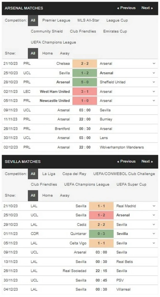 prediction arsenal vs sevilla 091123