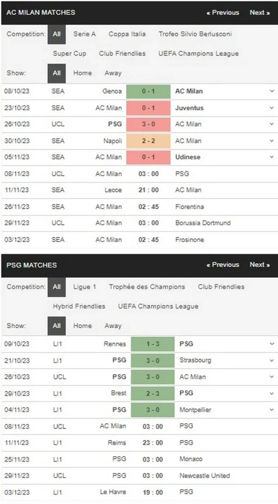 prediction milan vs psg 081123