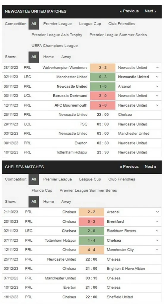 prediction newcastle vs chelsea 251123