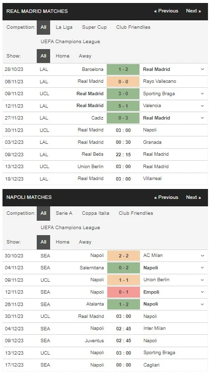 prediction real madrid vs napoli 301123