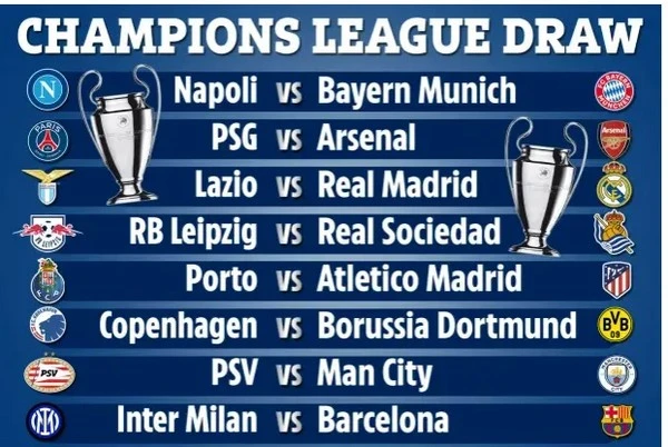 Champions League 2023/24: Exciting 1/8 Round Draw Unveiled