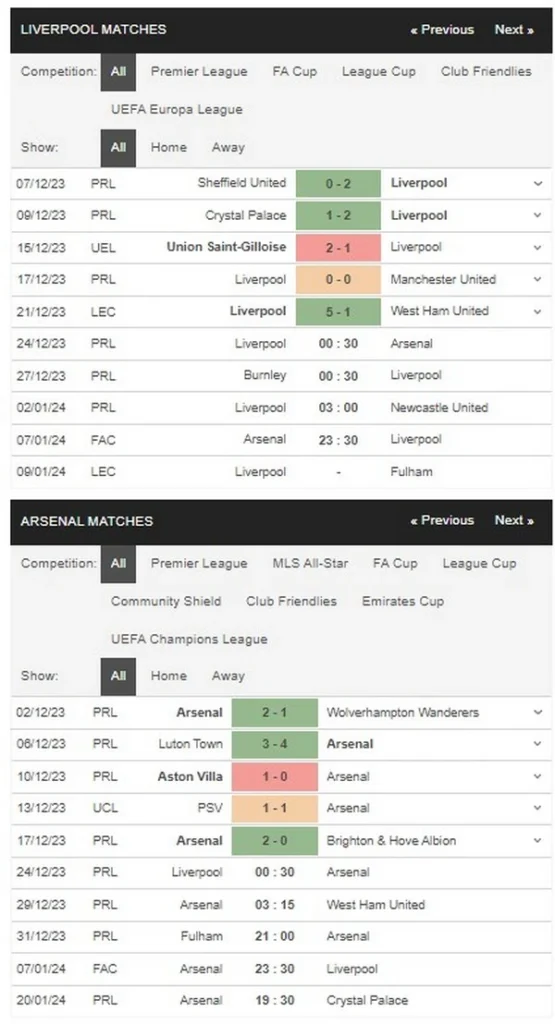 prediction liverpool vs arsenal 241223