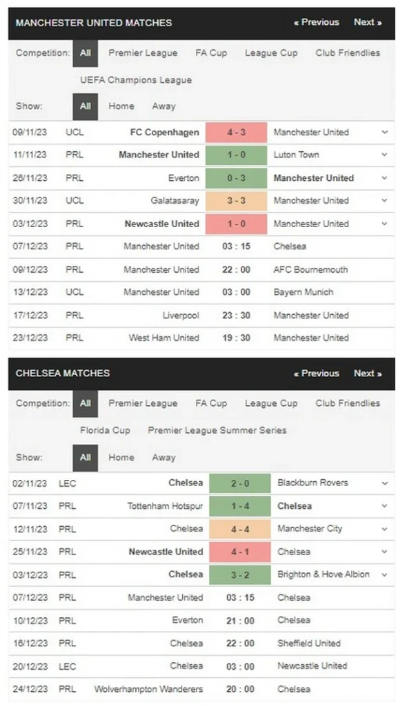 prediction man utd vs chelsea 071223