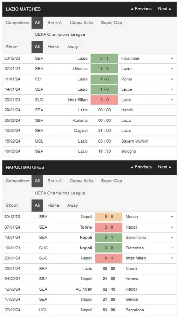 prediction lazio vs napoli 29012024