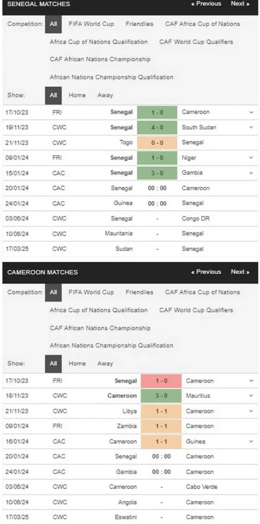 prediction senegal vs cameroon 20012024