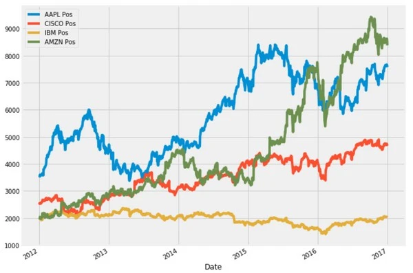 Sharpe Ratio: Calculating the Risk-to-Reward Ratio in Betting