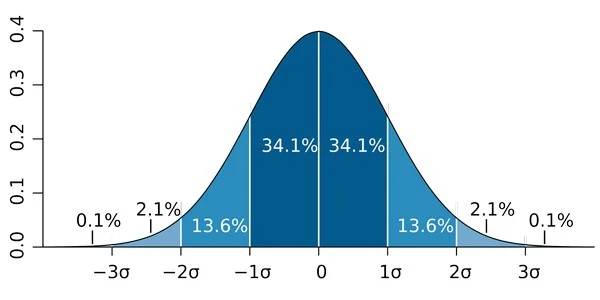 Variance: The Hidden Factor Affecting Betting Profits