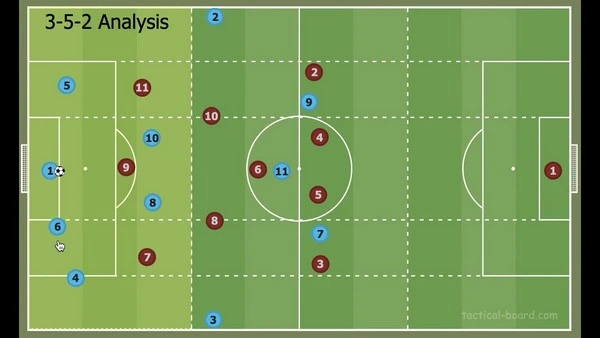 How to Bet with the 3-5-2 Football Formation