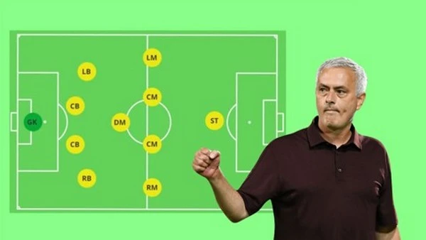 The Best Betting Odds for the 4-5-1 Football Formation