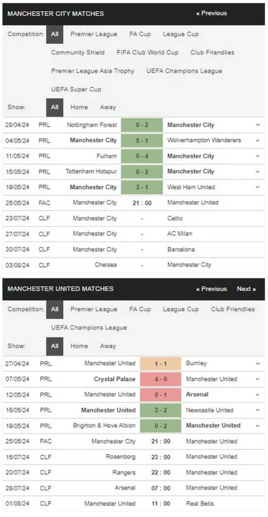 prediction man city vs man utd 25052024