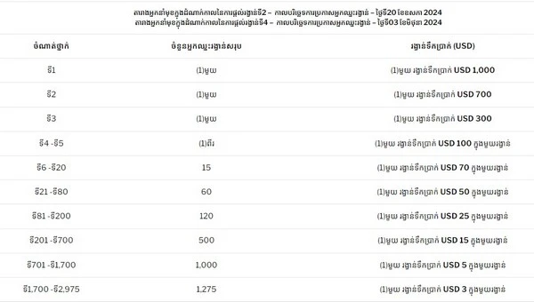 No Limit City Bonus Package: Win Your Share of USD 101,150