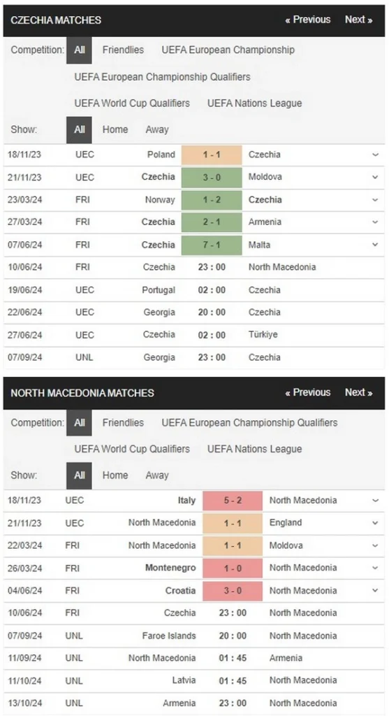 prediction czechia vs north macedonia 10062024