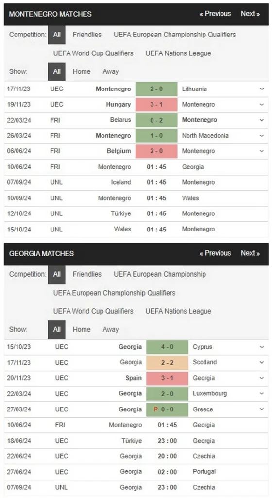 prediction montenegro vs georgia 10062024