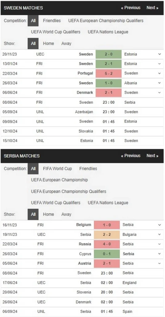 prediction sweden vs serbia 08062024