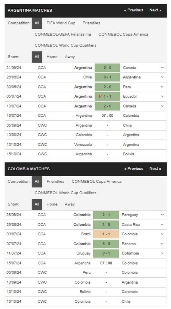 prediction Argentina vs Colombia 15072024