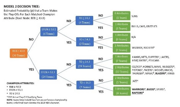 Predicting Bundesliga Match Results with Decision Tree Models