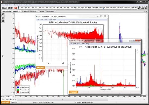 Analyze Vibrating Odds Based on Live Match Progress