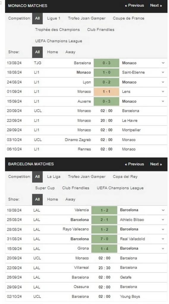 prediction Monaco vs Barcelona 20092024