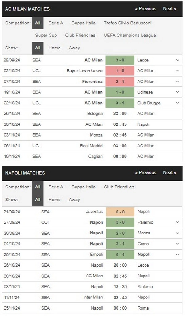 prediction AC Milan vs Napoli 30102024