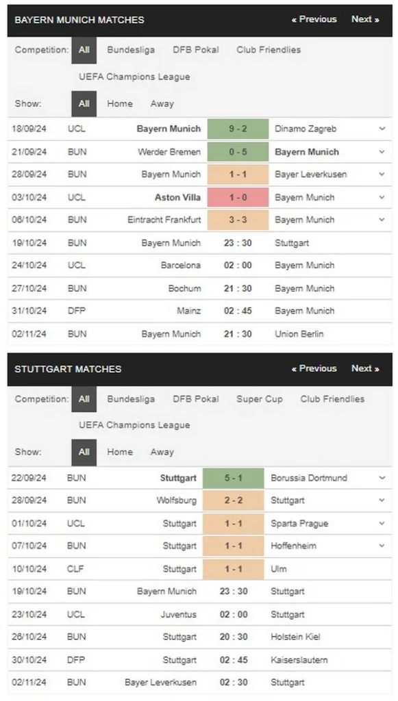 prediction Bayern Munich vs Stuttgart 19102024