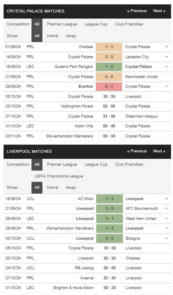 prediction Crystal Palace vs Liverpool 05102024