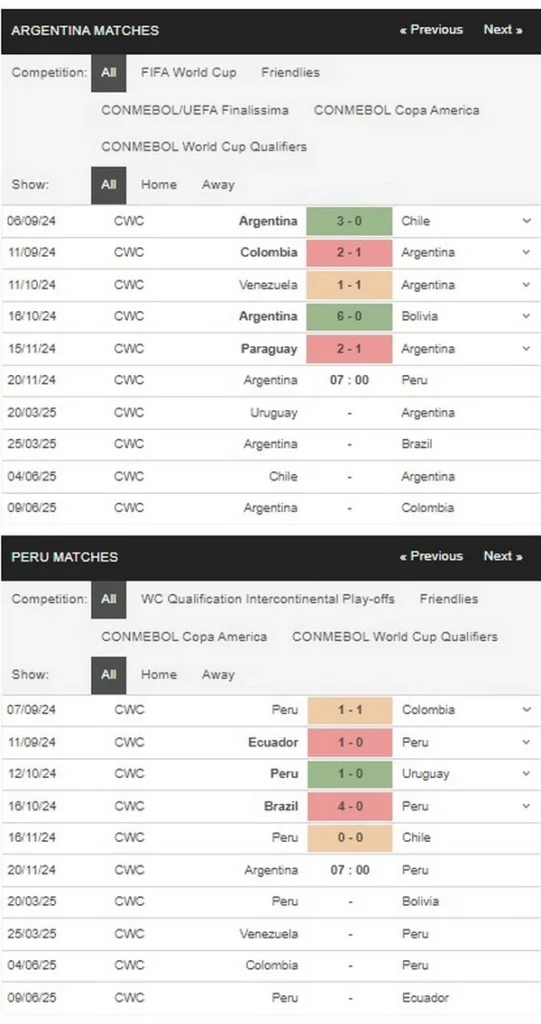 prediction Argentina vs Peru 20112024