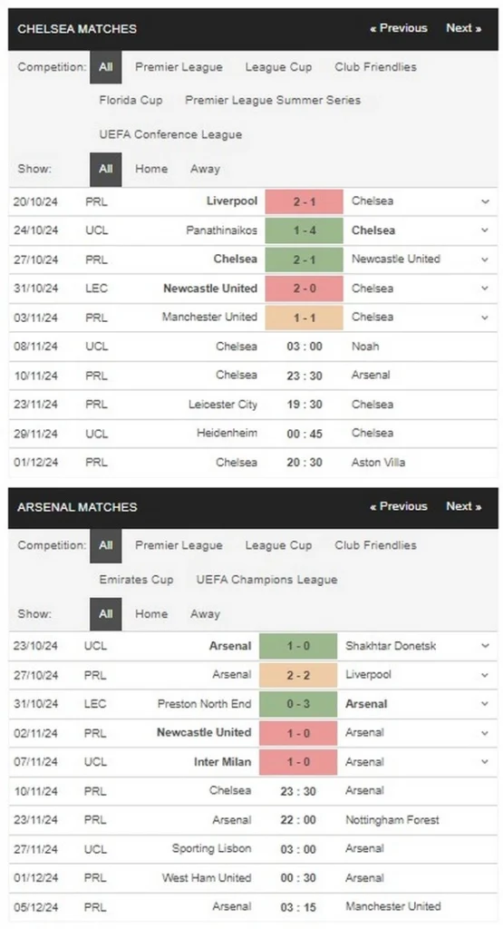 prediction Chelsea vs Arsenal 10112024