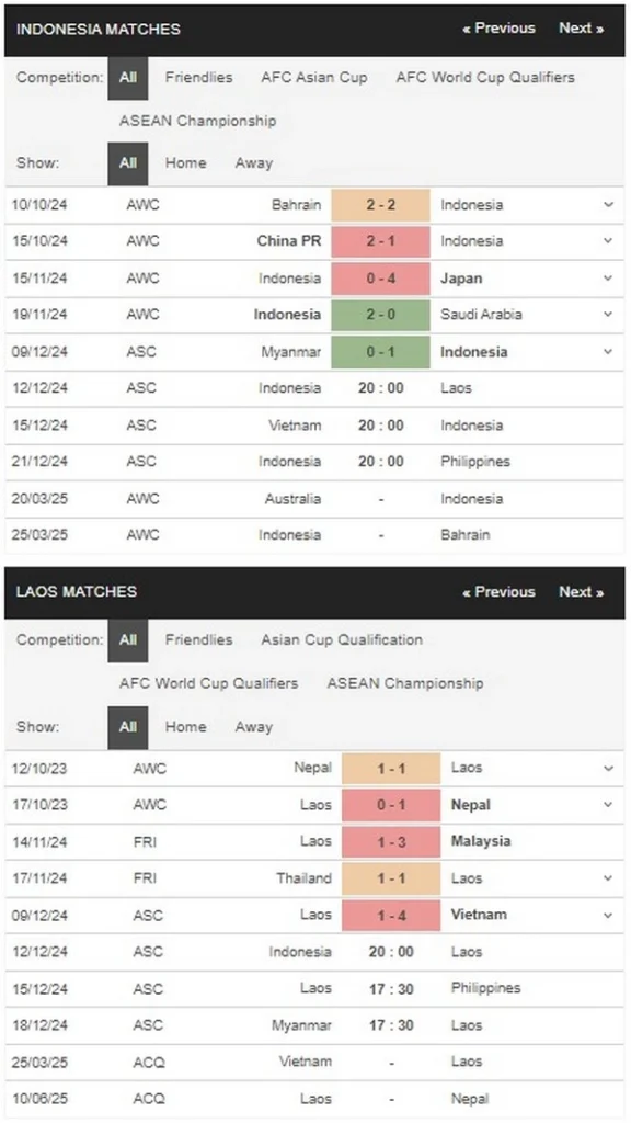 prediction Indonesia vs Laos 12122024