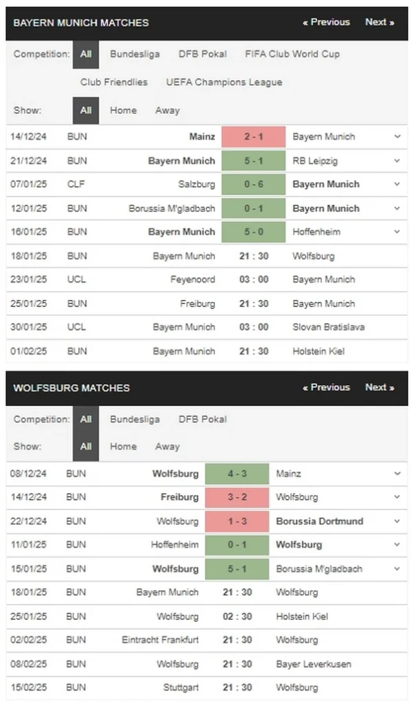 prediction Bayern Munich vs Wolfsburg 18012025