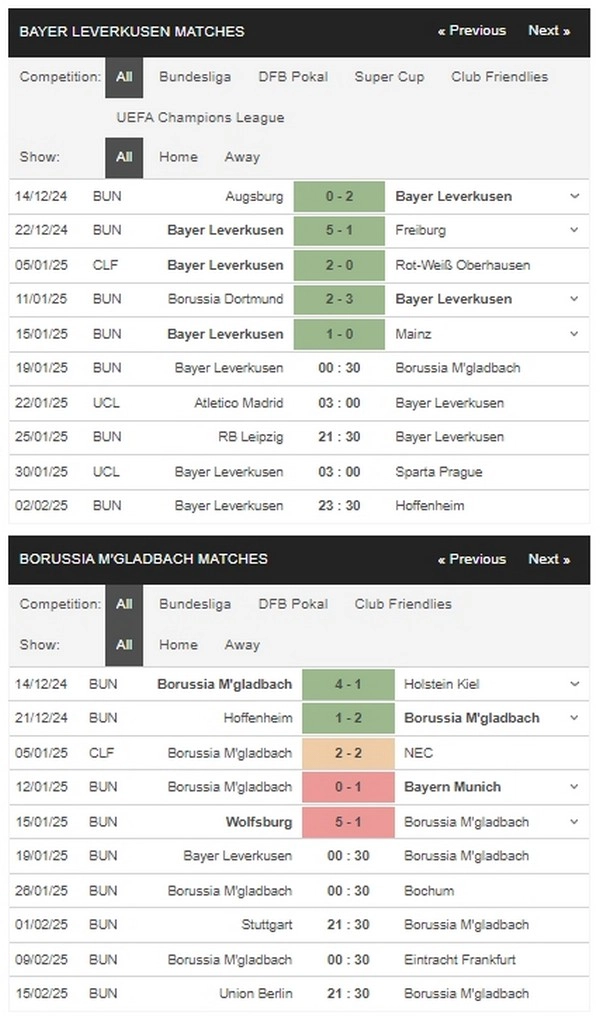 prediction Leverkusen vs Gladbach 19012025