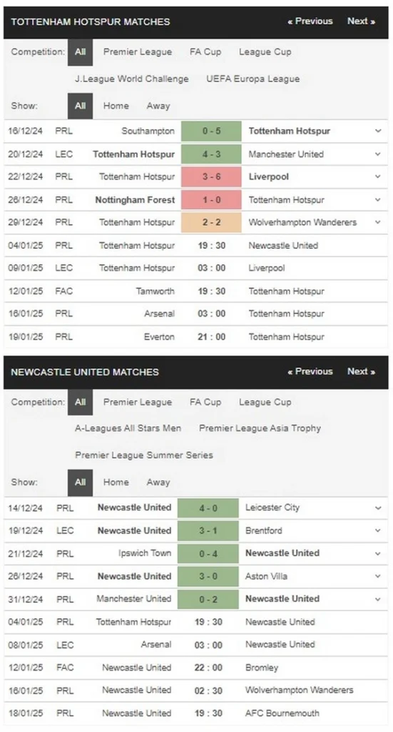 prediction Tottenham vs Newcastle 04012024