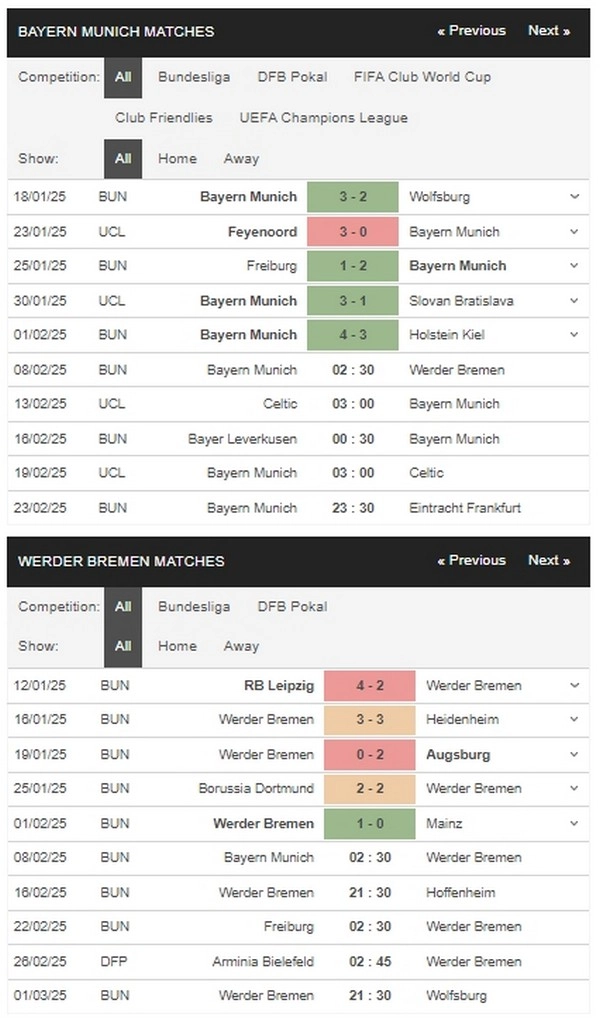 prediction Bayern vs Werder 08022025