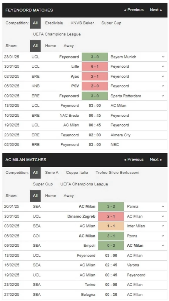 prediction Feyenoord vs Milan 13022025