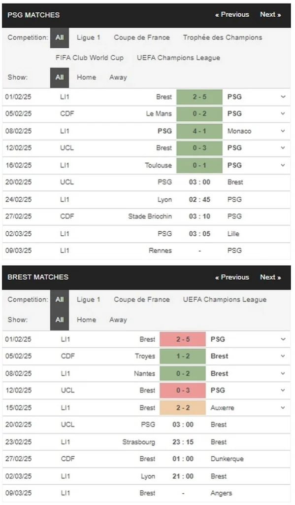 prediction PSG vs Brest 20022025