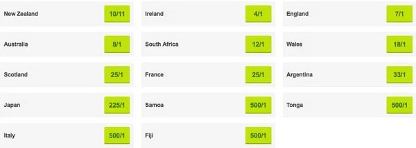 Rugby World Cup Odds: The Best Strategies for Betting on Long-Term Events