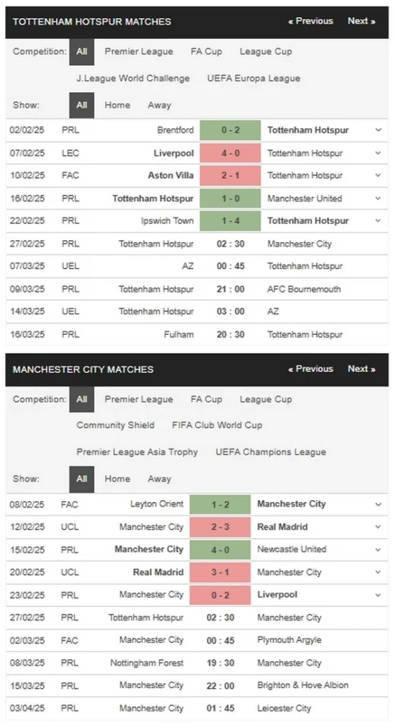 prediction Tottenham vs Man City 27022025