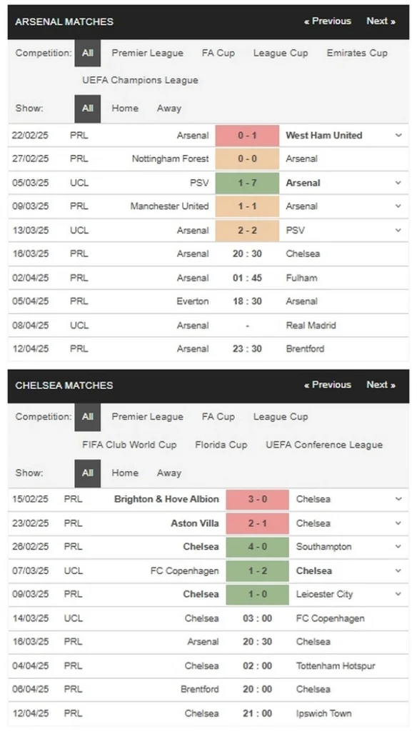 prediction Arsenal vs Chelsea 16032025